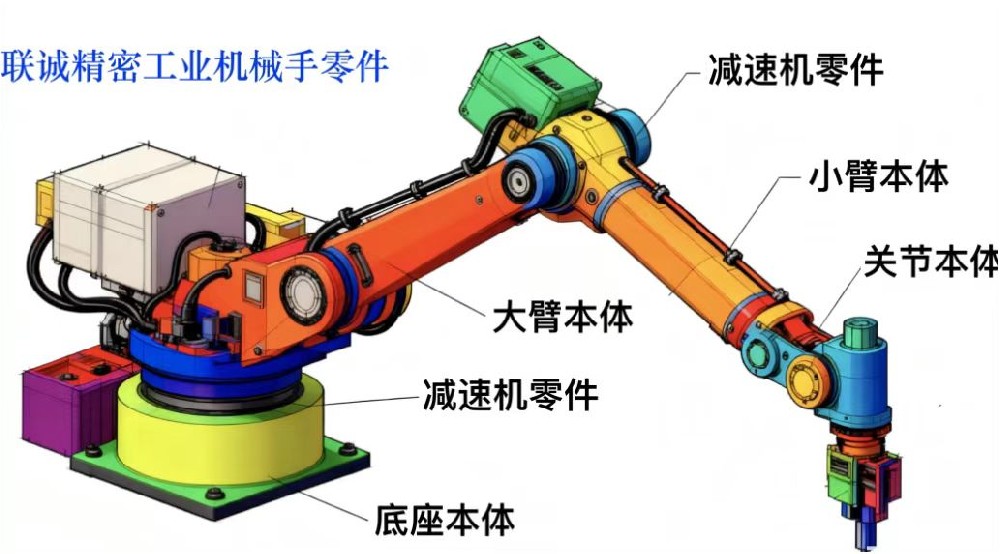 聯(lián)誠(chéng)精密聯(lián)袂珞石（山東）智能科技公司，共同譜寫智能制造新篇章